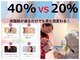 ヨサパーク ラウレアボディ 昭島店(YOSA PARK Laule'a Body)の写真