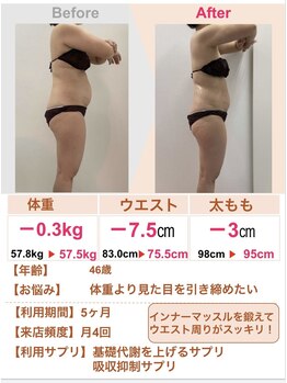 スリムステーション 高槻駅前(Slim Station)/お腹周り徹底施術！