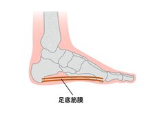 さんらいず整骨院/