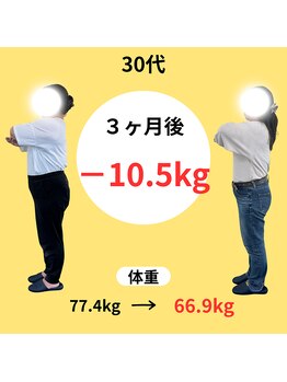 わかば整骨院/30代　３ヶ月　ダイエット成果
