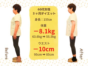 ばば鍼灸院/60代女性ダイエットの結果２