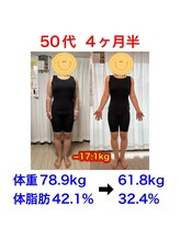 ナビ 平塚店(Nabi)/ご卒業のお客様♪