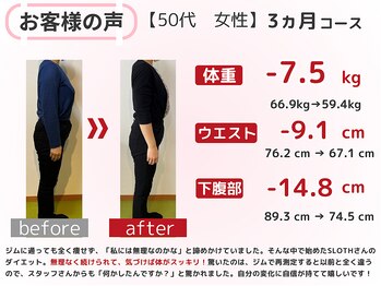 スロース鍼灸整体院(SLOTH鍼灸整体院)/50代 3ヵ月ダイエット(痩身)成果