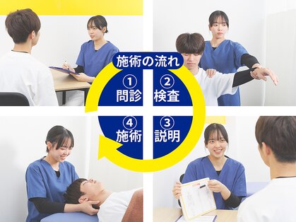 わらび 駅前整骨院の写真