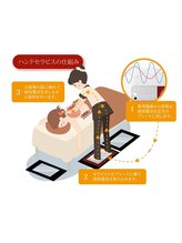 サロン ド クロエ(salon de Chloe)/ハンドセラピスのしくみ