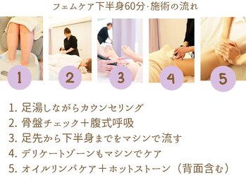 ホットナンバー(HOT number)/60分フェムケア施術の流れです