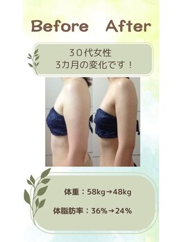 リシャイン(Reshine)/ダイエットＢＡ