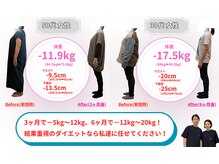 3ヶ月で5～12kg、6ヶ月で12～20kg☆結果にこだわるダイエット！