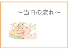 エスポワール(Espoir)/REVI ハーブピーリングの流れ