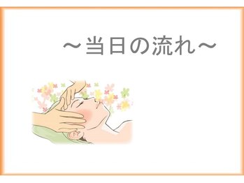 エスポワール(Espoir)/REVI ハーブピーリングの流れ