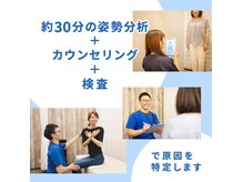 徹底したカウンセリングと検査でお困り事の原因を特定。