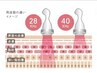 【平日限定】当店自慢の強力キャビテーション　脚ガッツリ痩身＋前張りコース