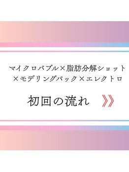 ムスビ(Musubi)/脂肪分解ショット初回の流れ