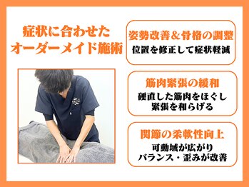 ほねキング 東松戸駅前整骨院