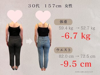 ひなた整骨院/ダイエット結果