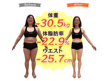 エール(Yell)/越谷 春日部 松伏 ダイエット