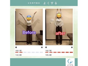 よくする CoCoLo新潟/お客様ビフォーアフター