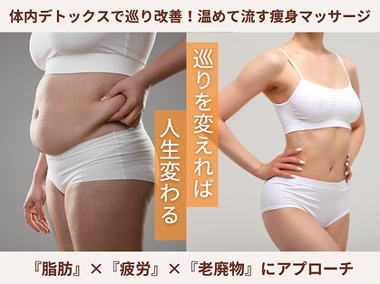 ウェンスビューティーピュール(Wen's Beauty Puur)の写真