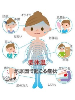 ヨサパーク グランス(YOSA PARK glans)/体温は何度？？