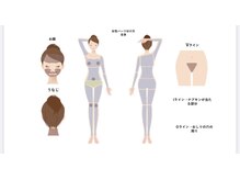 気になる所だけもできます！お仕上げご相談下さい！