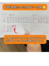 すなお 二日市整骨院/ダイエット情報