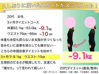 こんだ整骨院/20代3か月ダイエット