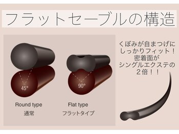 ルーモス 北堀江店(Lumos)/【構造】密着面2倍!軽量化!