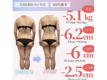 アフリオーラ はなみずき店(affriolant)/ビフォーアフター