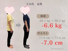 ひなた整骨院/ダイエット結果