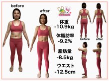 おいけ美容整体院 桐生院