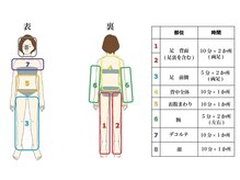 サロンドエスコート(salon de scort)/お好きな部位お選びください