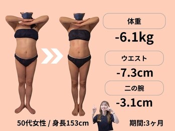 エステティックトレーニングサロン ボディネイト(Body Nate)/Before/After