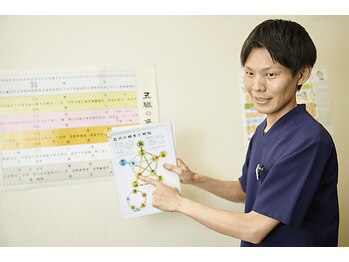 東洋はり灸院 大津石山院/オーダーメイドの鍼灸