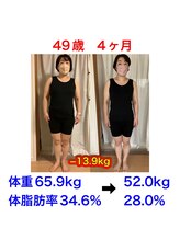 ナビ 平塚店(Nabi)/オーナー　ダイエット結果