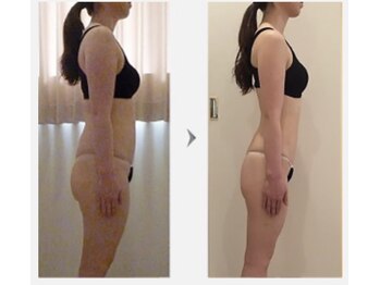 ジェニックサロン グランドギンザ ひたちなか(GENIC SALON GRAND GINZA)/キレイに痩せなきゃ意味がない!