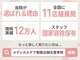 メディカルケア 朝霞台鍼灸整骨院の写真