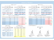 ミネット(minette)/【脂肪冷却】料金表