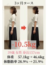 フェムテ(femte)