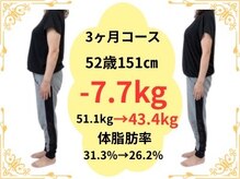 たけ整骨院/52歳15センチ　-7.7kg