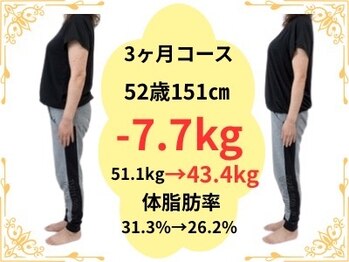 たけ整骨院/52歳15センチ　-7.7kg