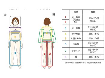 スワロウ(swallow)/ハイパーナイフ選べる部位表