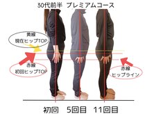 ヨサパーク ルアナ 高島店(YOSA PARK Luana)/身体の厚み！おしりの位置！