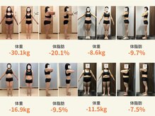 シン(sin)の雰囲気（Before After）