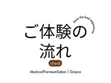 グラツィア(Grazia)/ご来店されたら[池袋/毛穴]