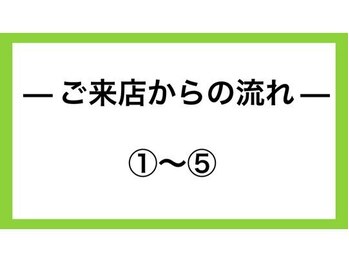 ラプリ 福岡天神店(Raplit)/ ご来店からの流れ 美鼻/小顔