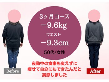南桜井あおば鍼灸整骨院 春日部/ダイエット実績50代