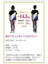 味岡整骨院/劇的ダイエット！