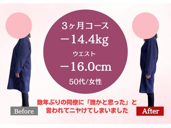 南桜井あおば鍼灸整骨院 春日部/ダイエット実績50代