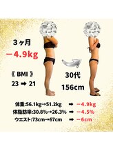 パーソナル整体 チェンジ(CHANGE)/Before After