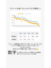 凛と慶/2年半ぶりの体重-長居ダイエット